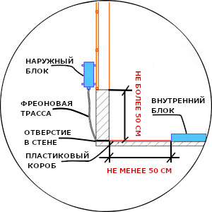 стандартный монтаж кондиционера внутри слева особенности