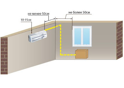 стандартный монтаж кондиционера внутри слева особенности