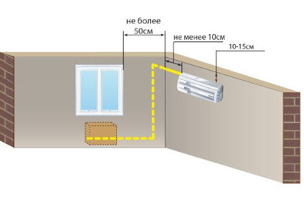 стандартный монтаж кондиционера внутри слева особенности